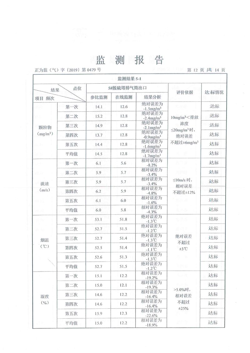 華達陶瓷